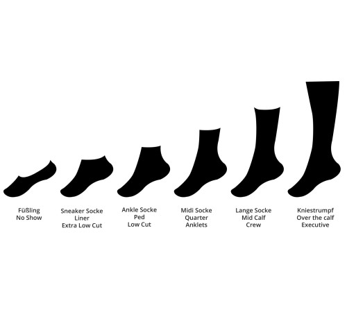 Socken Kunst-Sneaker-Socken bunt – Motive Van Gogh, Klimt, Munch & da Vinci Size 37-43 Socken Kunst-Sneaker-Socken bunt – Motive Van Gogh, Klimt, Munch & da Vinci Size 37-43